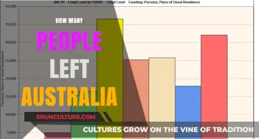 A Mass Exodus: Australians Leaving Their Homeland