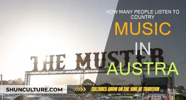 Country Music's Popularity in Australia