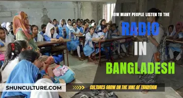 Radio's Reach in Bangladesh: Exploring the Nation's Listening Habits