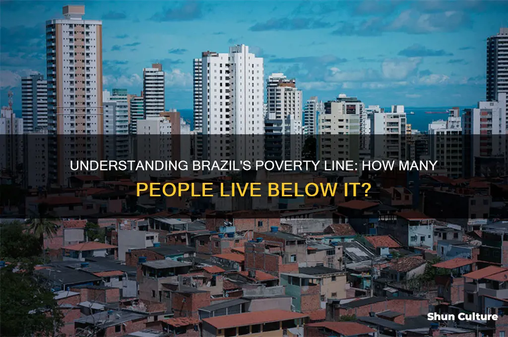 how many people live blow pverty line brazil
