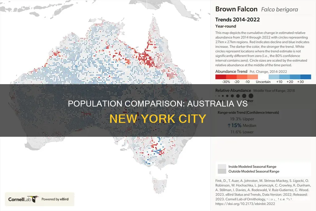how many people live in australia vs new york