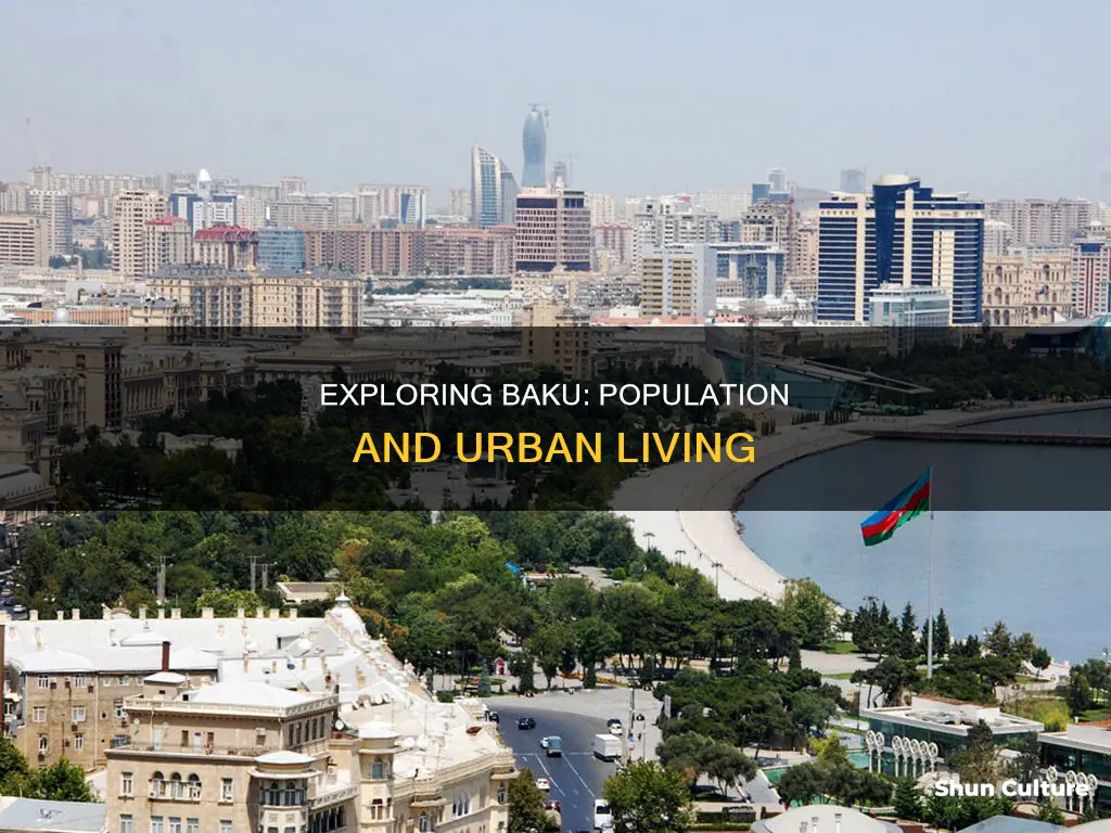 how many people live in baku azerbaijan