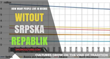 Population of Bosnia Excluding Republika Srpska: A Detailed Overview