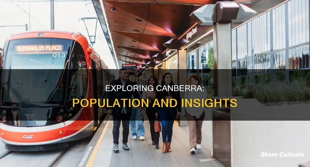 how many people live in canberra australia