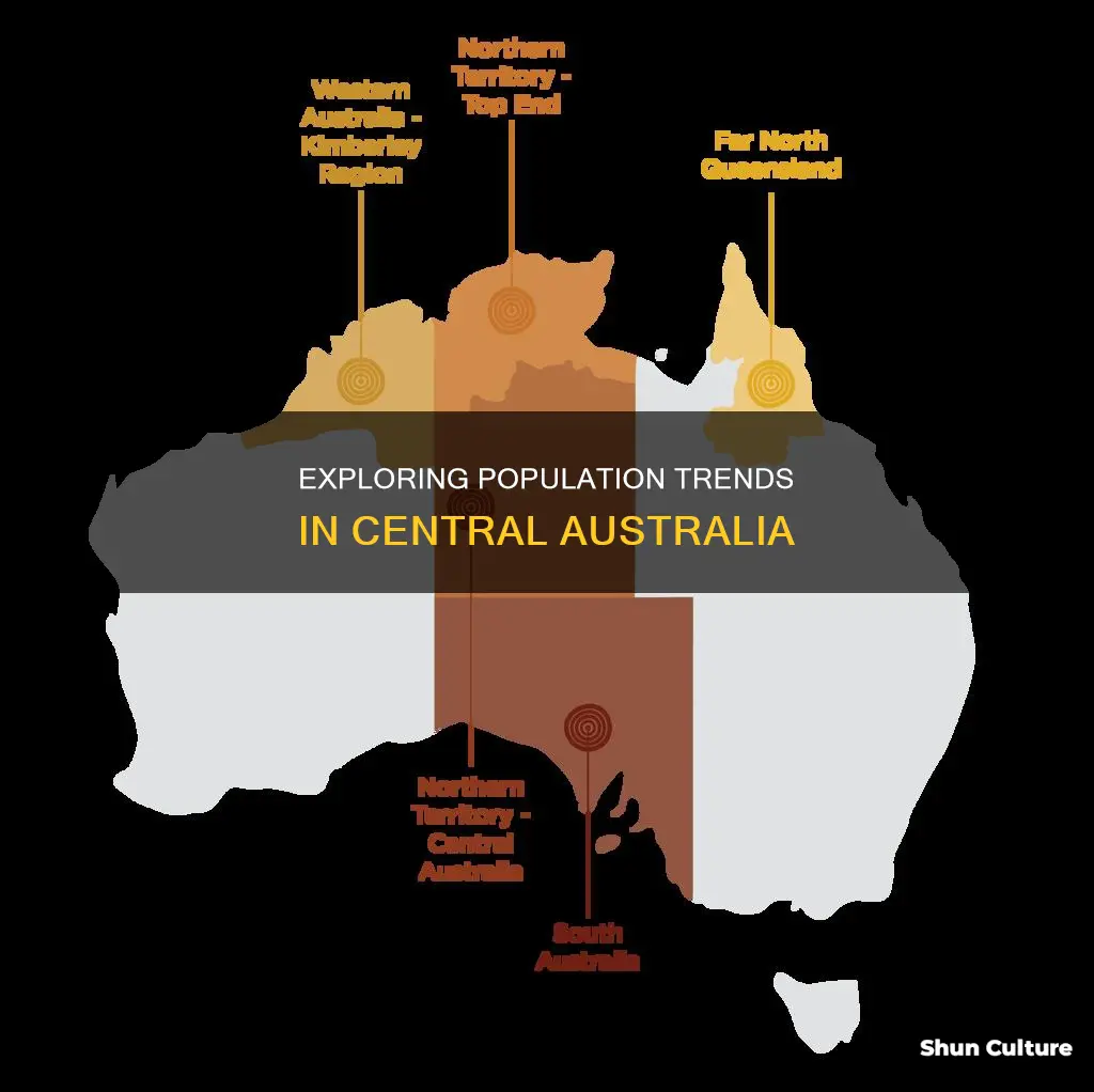 how many people live in central australia