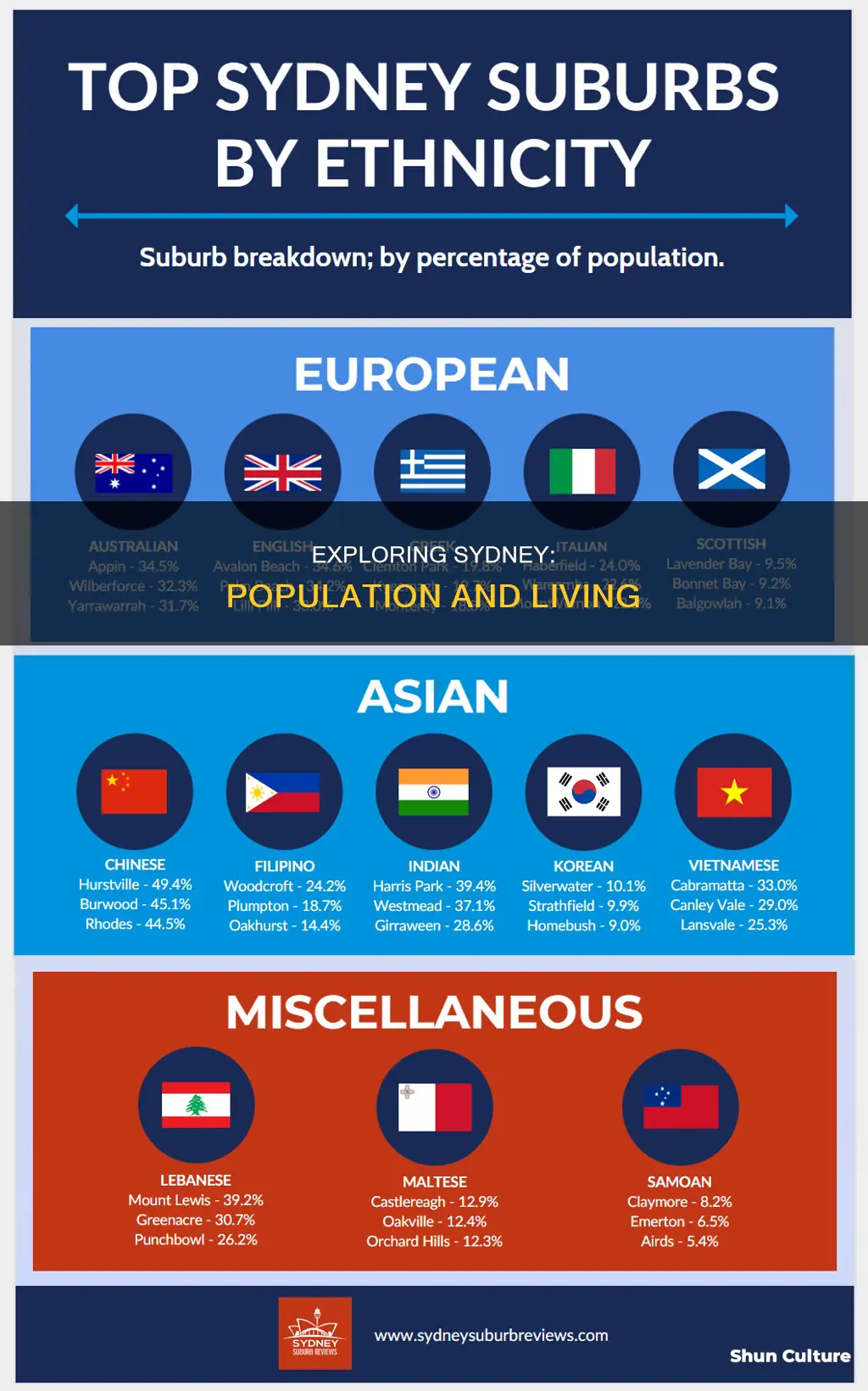how many people live in great sydney australia