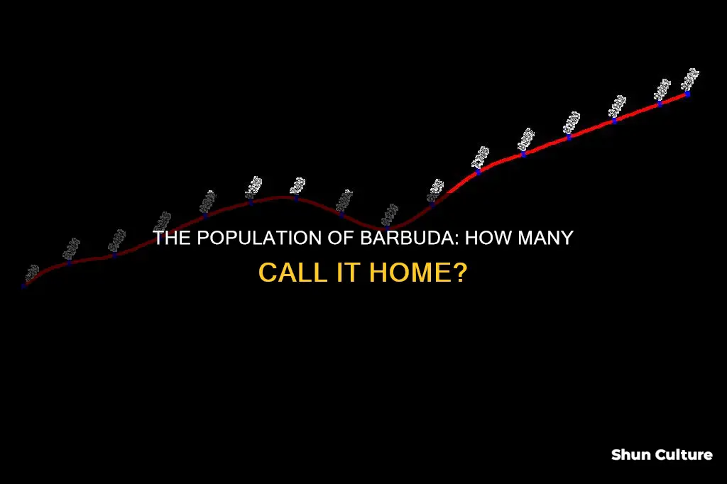 how many people live in the island of barbuda