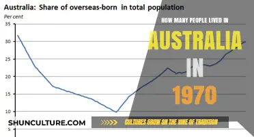 Exploring Australia's Population in the 1970s