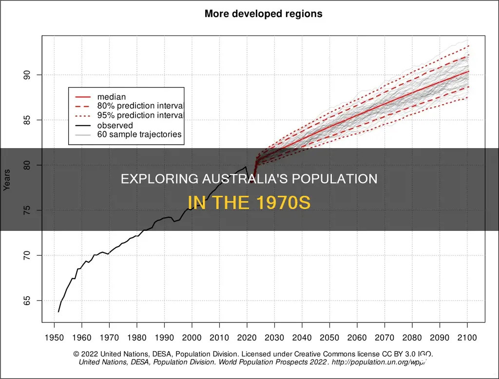 how many people lived in australia in 1970