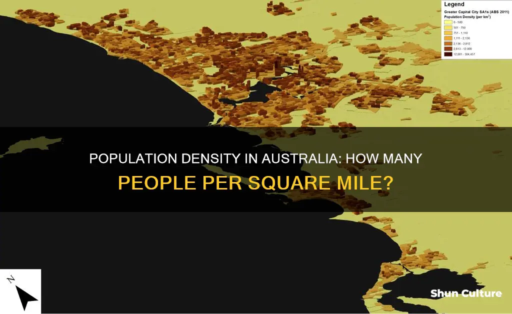 how many people per square mile in australia