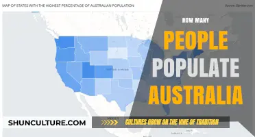 Exploring Australia's Population: Current Numbers and Insights