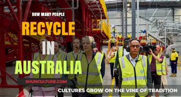 Recycling Rates: Australia's Commitment to Sustainability