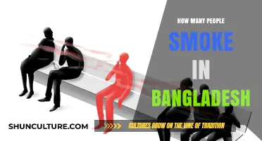 Smoking Prevalence in Bangladesh: A Comprehensive Look at the Numbers