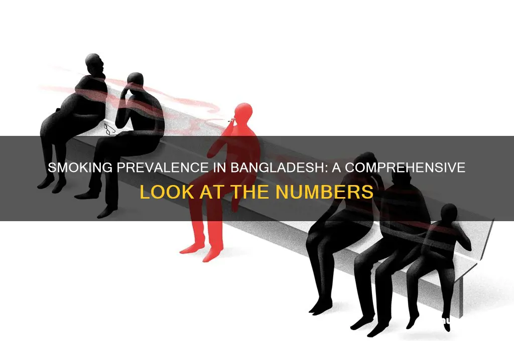 how many people smoke in bangladesh
