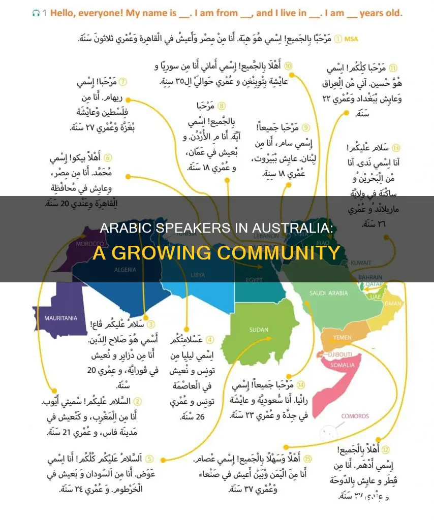 how many people speak arabic in australia