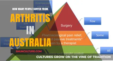 Arthritis in Australia: Millions Suffer in Silence