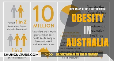 Obesity Crisis in Australia: Millions Suffering