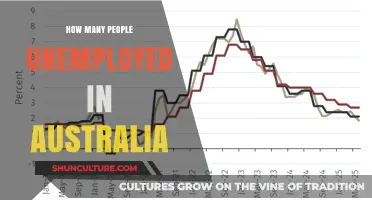 Unemployment Crisis: Australia's Jobless Count