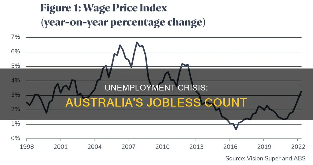 how many people unemployed in australia