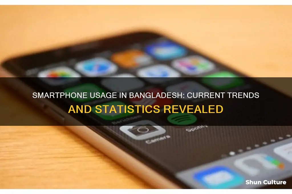 how many people use smartphones in bangladesh