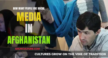 Social Media Usage in Afghanistan: Unveiling Digital Trends