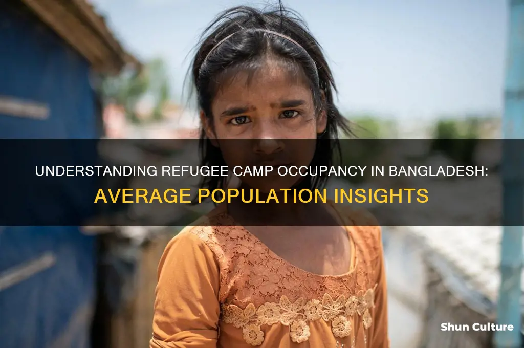 how many people usually occupy refugee camps bangladesh