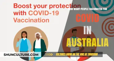 Australia's COVID Vaccination Progress