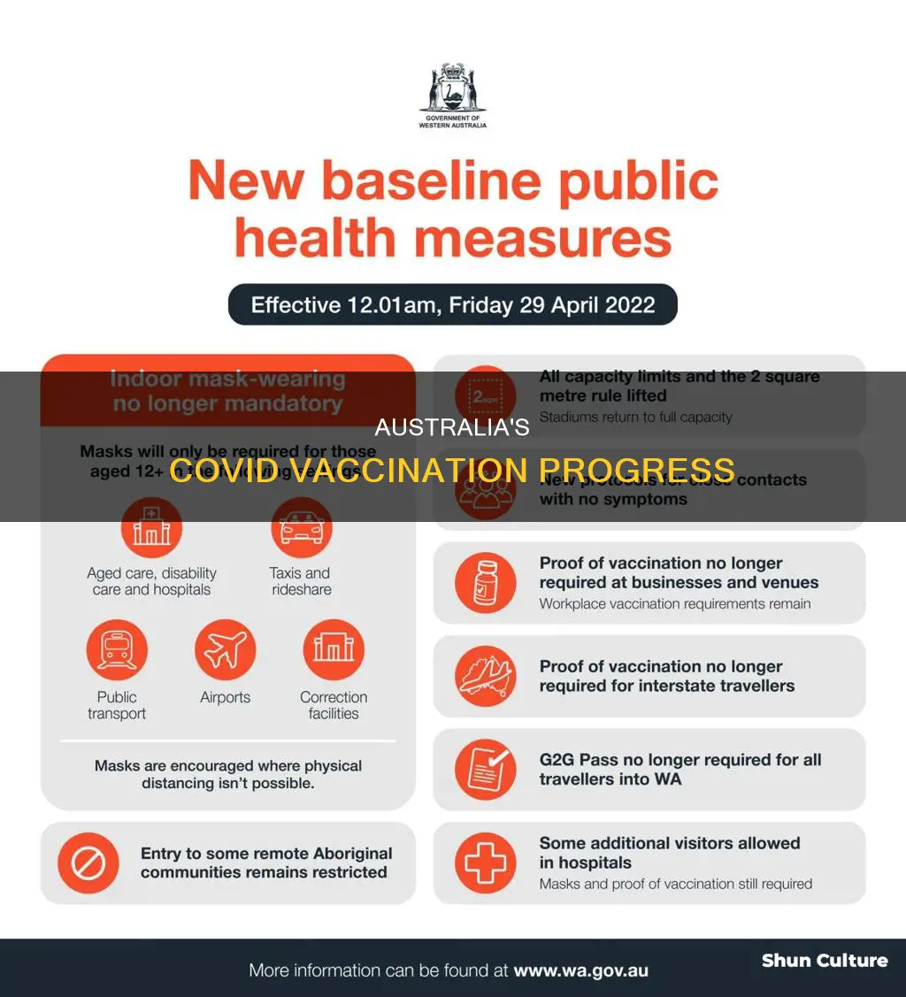 how many people vaccinated for covid in australia