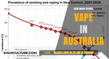 Vaping in Australia: A Growing Trend?