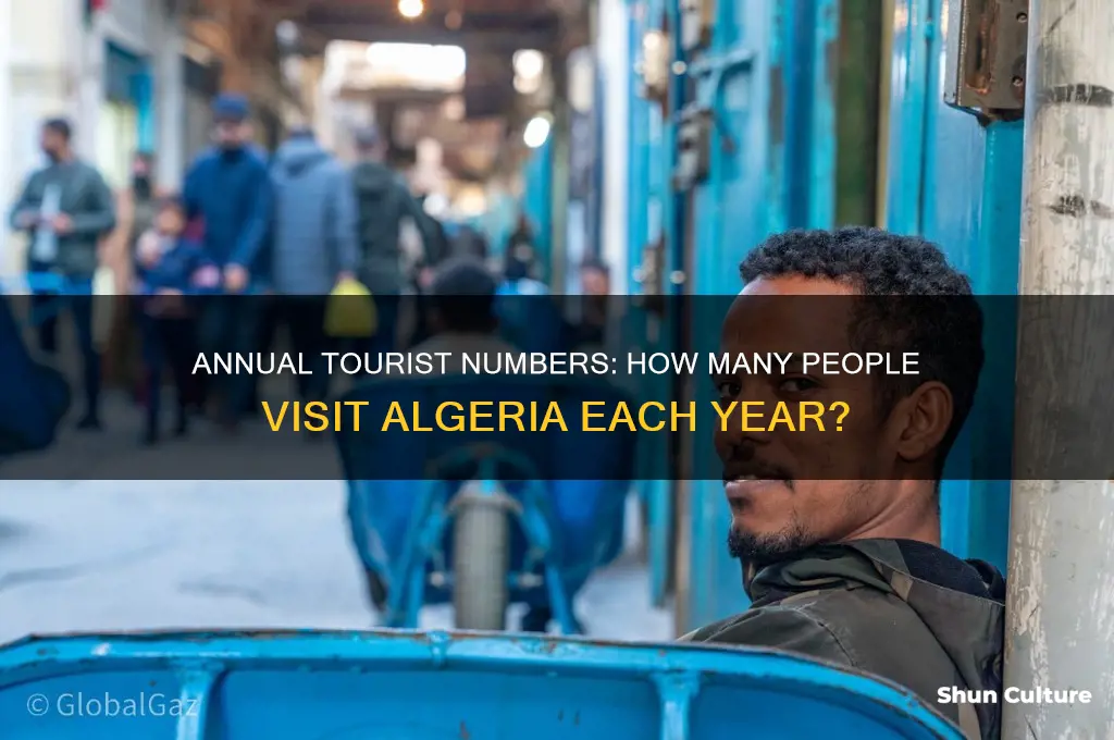 how many people visist algeria a yeart