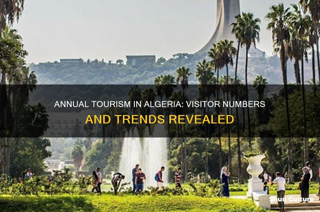 how many people visit algeria a yeart