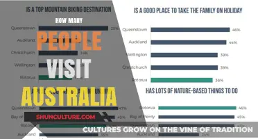 Exploring Australia: Visitor Numbers and Trends