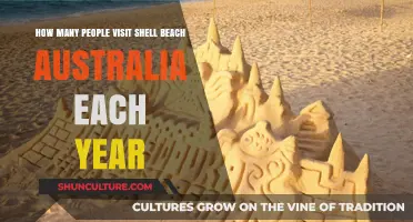 Shell Beach Australia: Annual Visitor Count