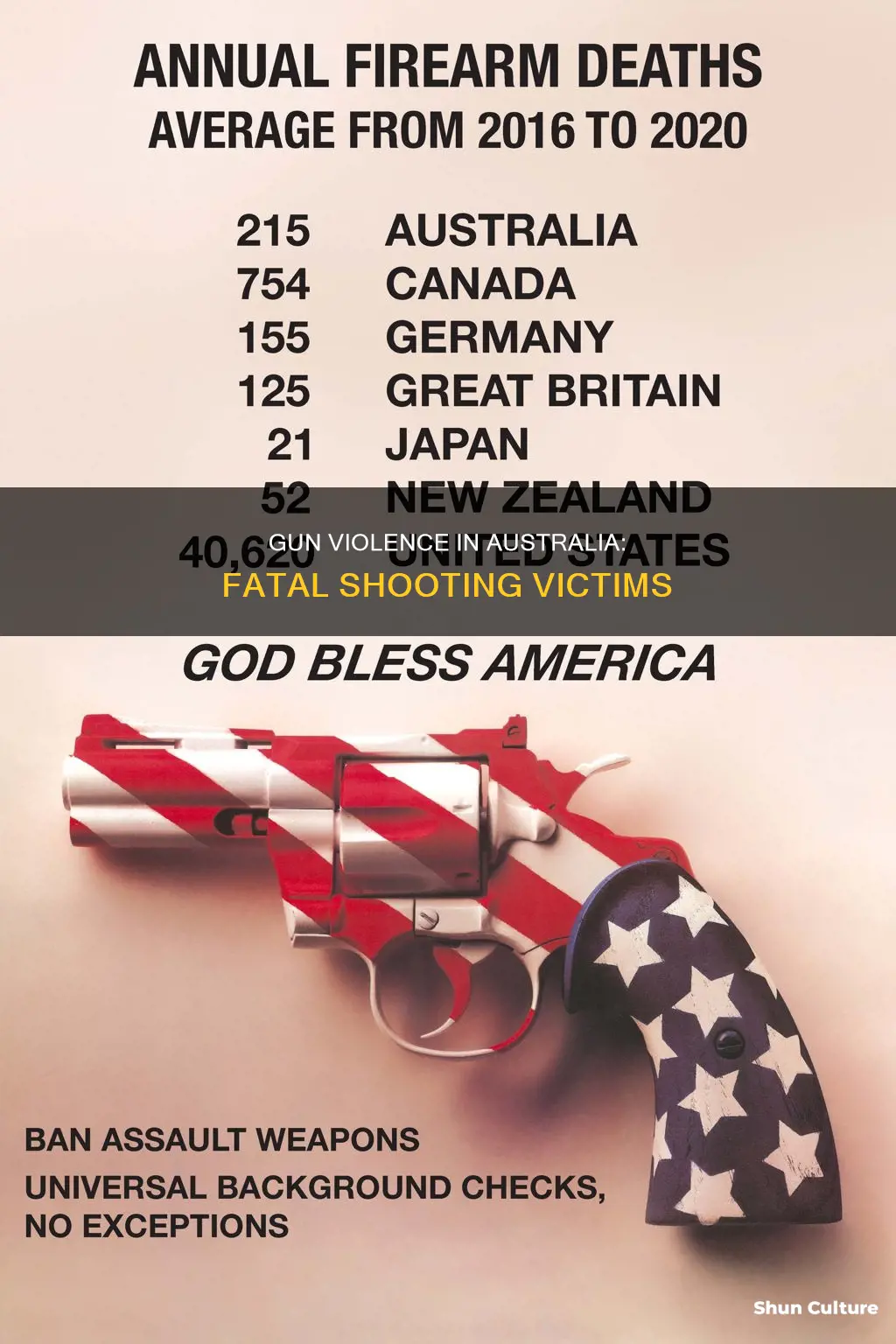 how many people were killed by shooting in australia
