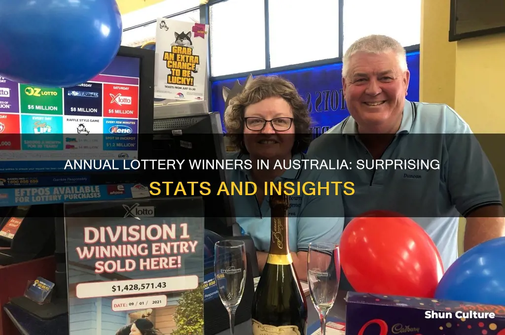 how many people win the lottery a year australia
