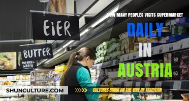 Daily Supermarket Visits: Unveiling Austria's Shopping Habits