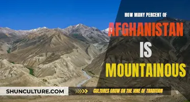 Afghanistan's Majestic Mountains: Exploring the Country's Topographical Secrets