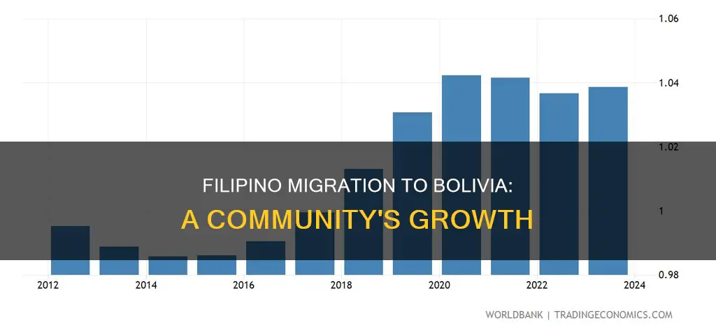 how many philippinos in bolivia