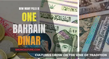 Bahraini Dinar's Power: Pills and Their Affordable Access