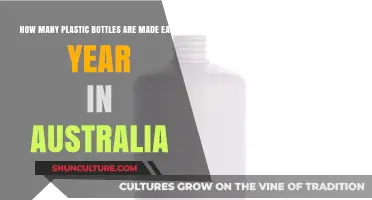 Australia's Annual Plastic Bottle Production: A Shocking Environmental Reality