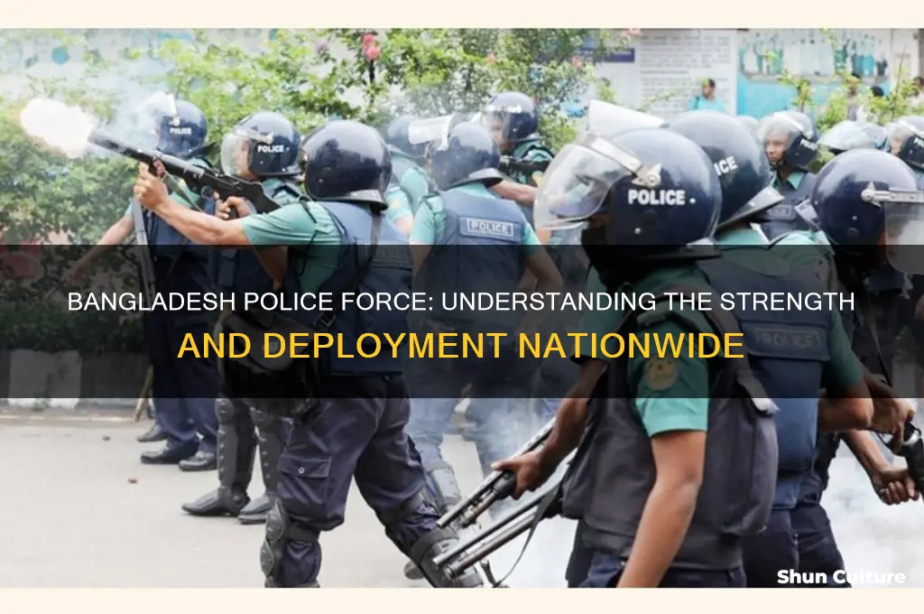 how many police in bangladesh