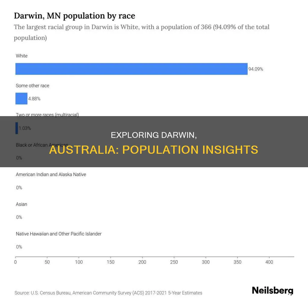 how many population in darwin australia