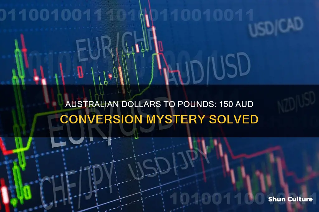 how many pounds is 150 australian dollars