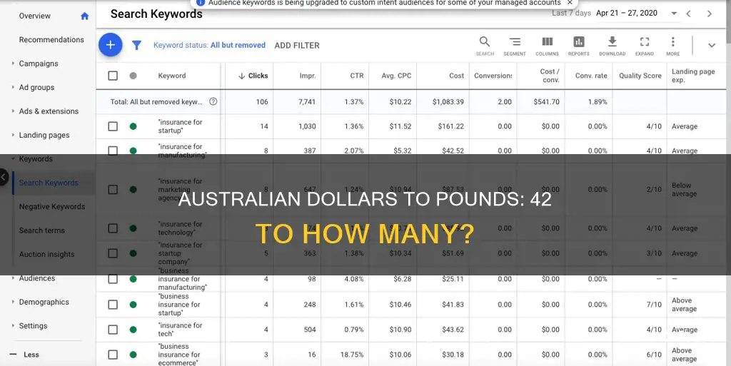 how many pounds is 42 australian dollars