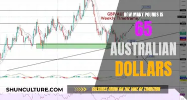 Australian Dollars to Pounds: 65 Equals How Much?