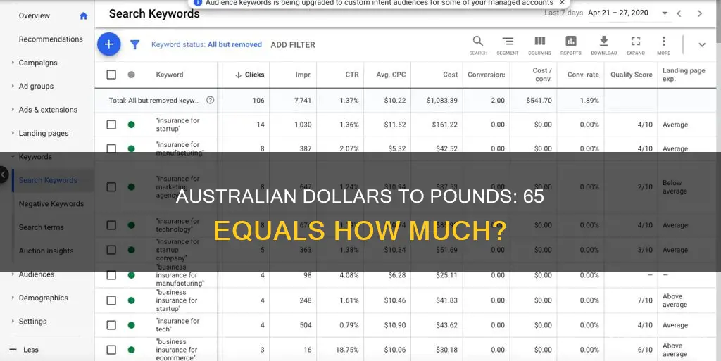 how many pounds is 65 australian dollars