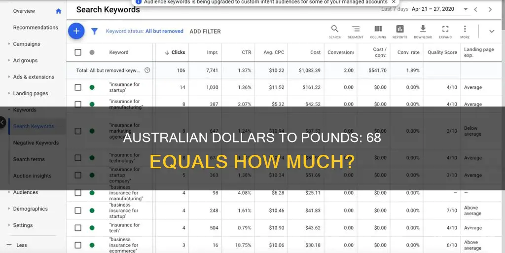 how many pounds is 68 australian dollars