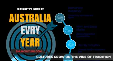 Australia's Annual PR Issuance: Trends and Figures Explained