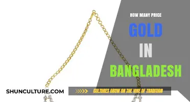 Current Gold Prices in Bangladesh: A Comprehensive Market Overview