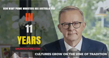 Australia's Turbulent Decade: Prime Ministerial Changes in 11 Years